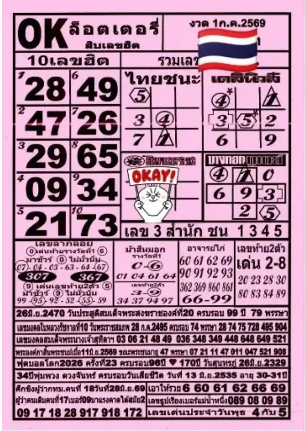 หวยokล็อตเตอรี่ 1/7/69